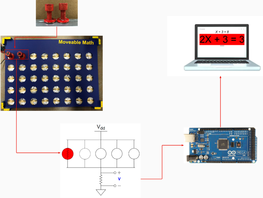 movable math diagram